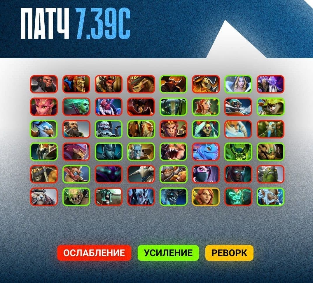 Краткая сводка по патчу 7.39c Dota 2