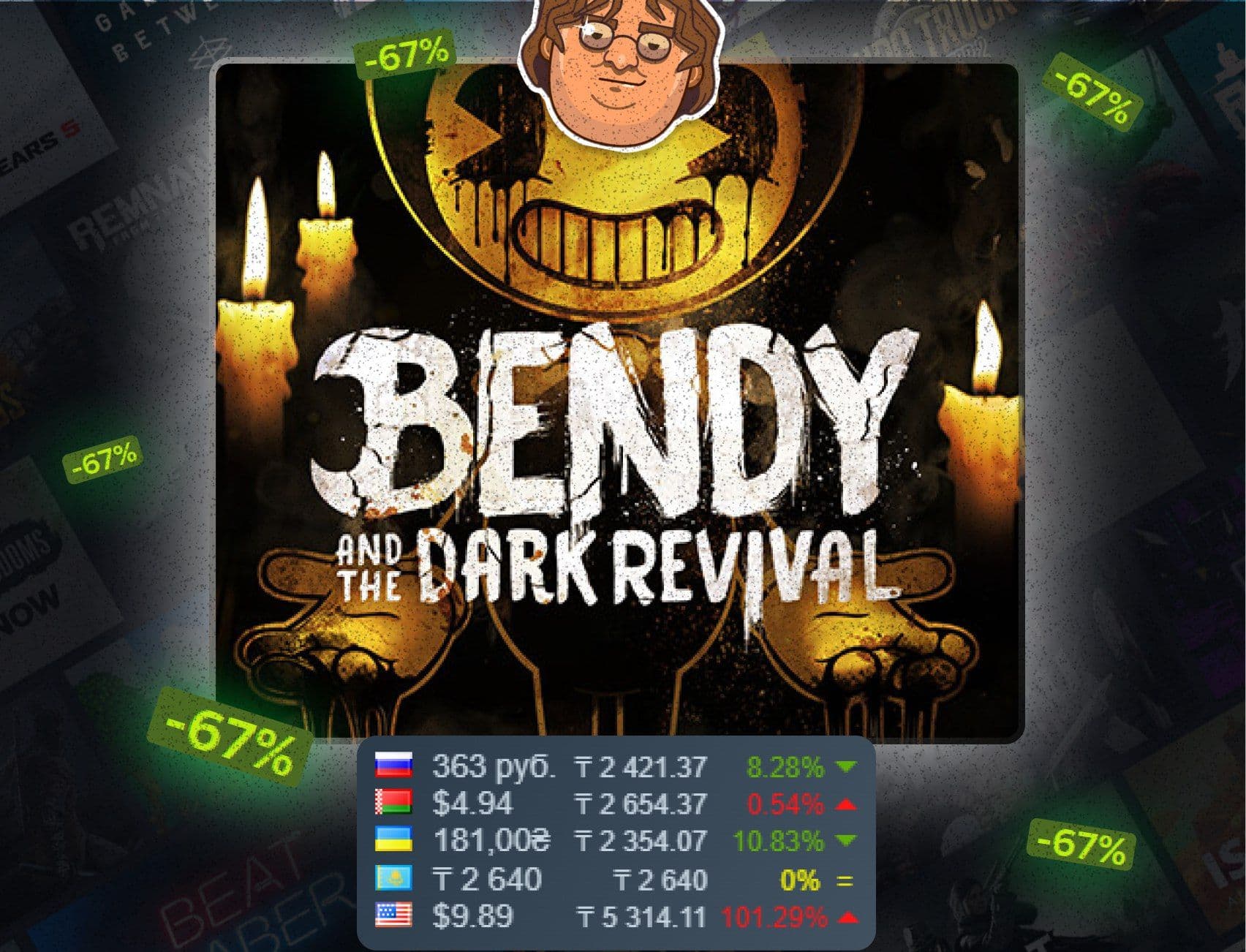 Bendy and the Dark Revival получила значительную скидку в Steam