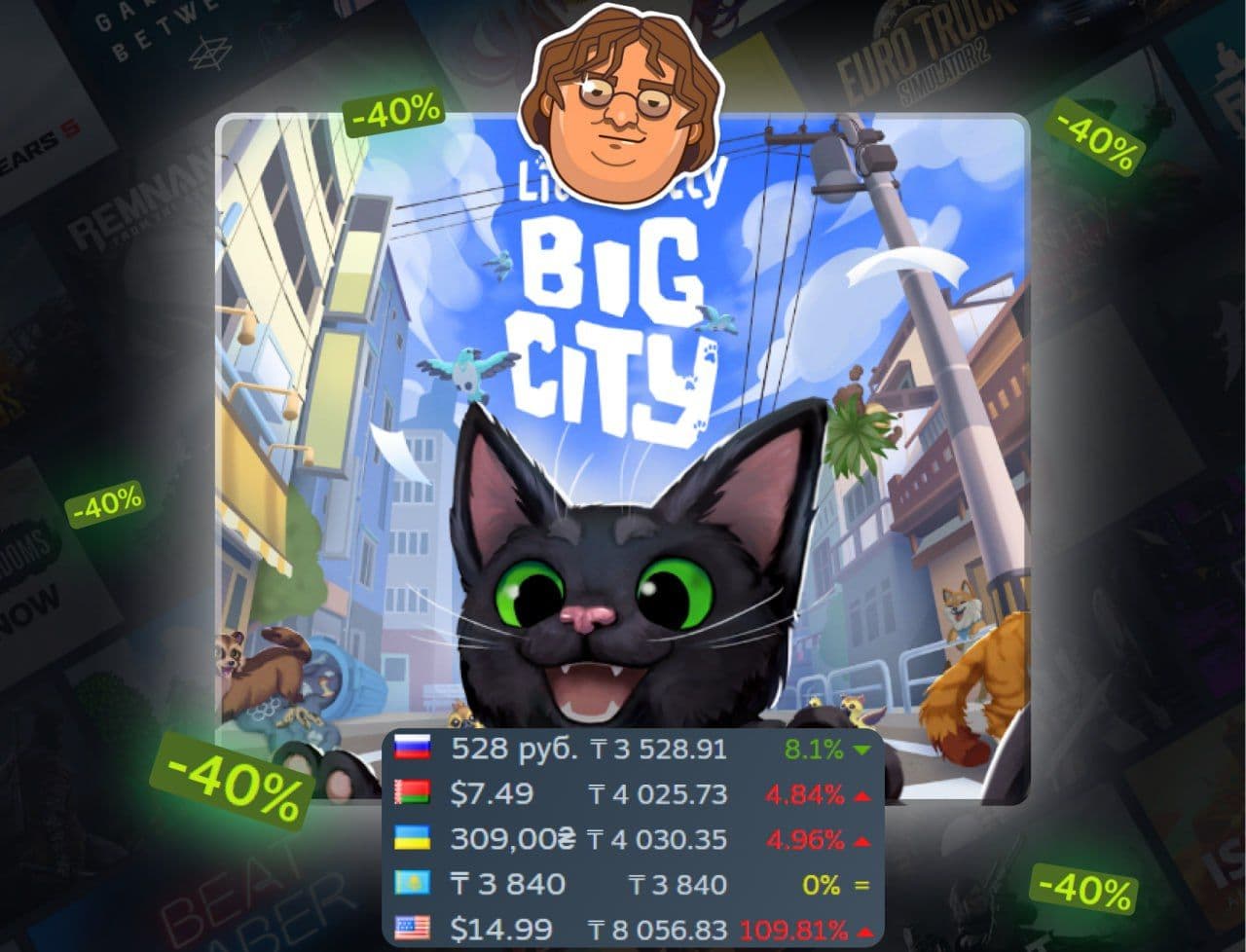 Little Kitty, Big City: скидка 40% на увлекательное приключение