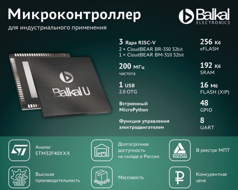 Российский микроконтроллер Baikal-U на RISC-V: мощь и доступность за 950 рублей