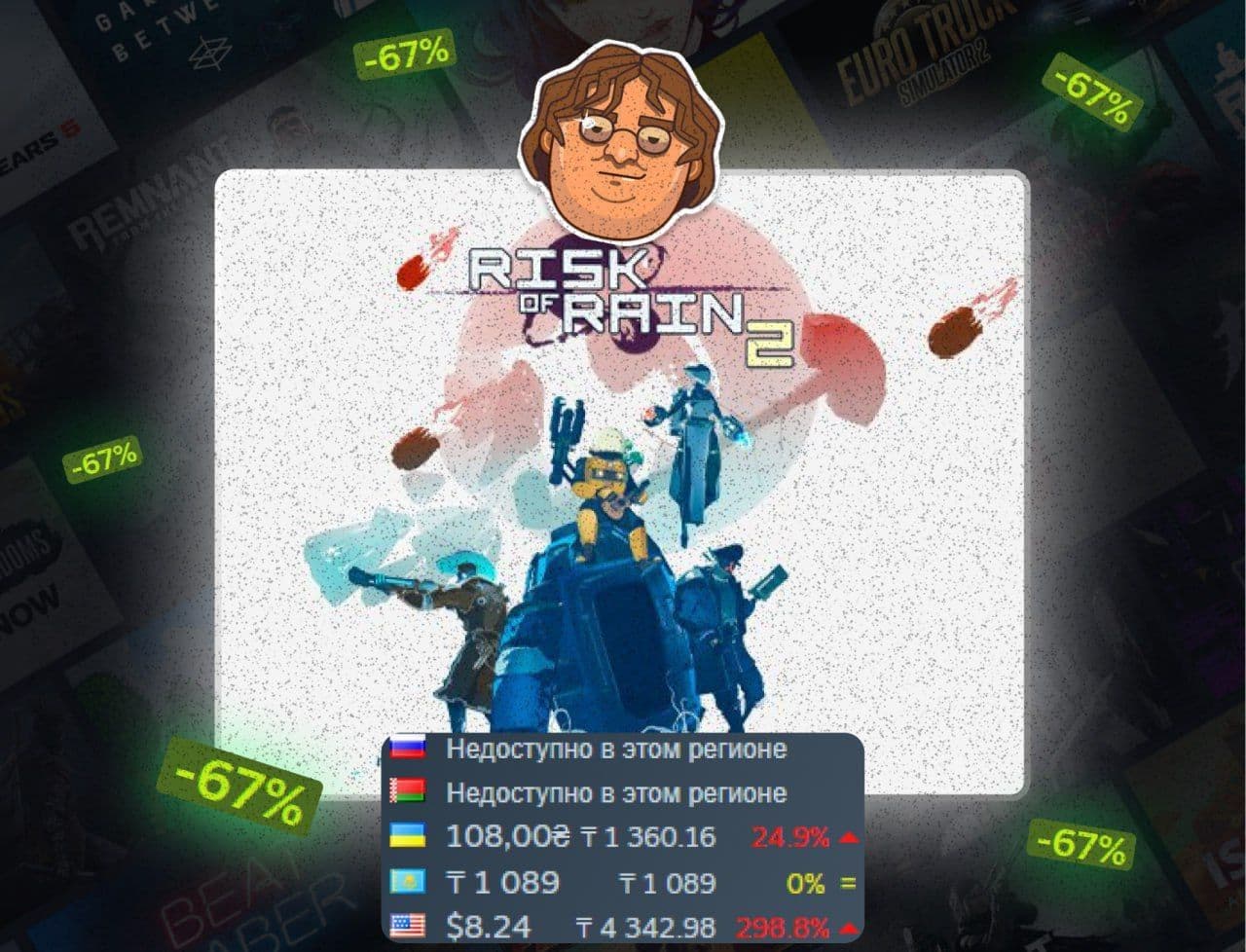 Risk of Rain 2 получила значительную скидку в Steam