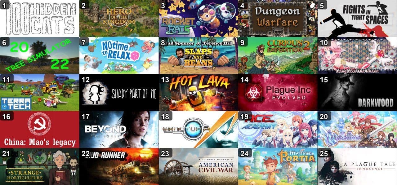 🔥 25 игр со скидками в Steam: спешите приобрести по выгодным ценам!