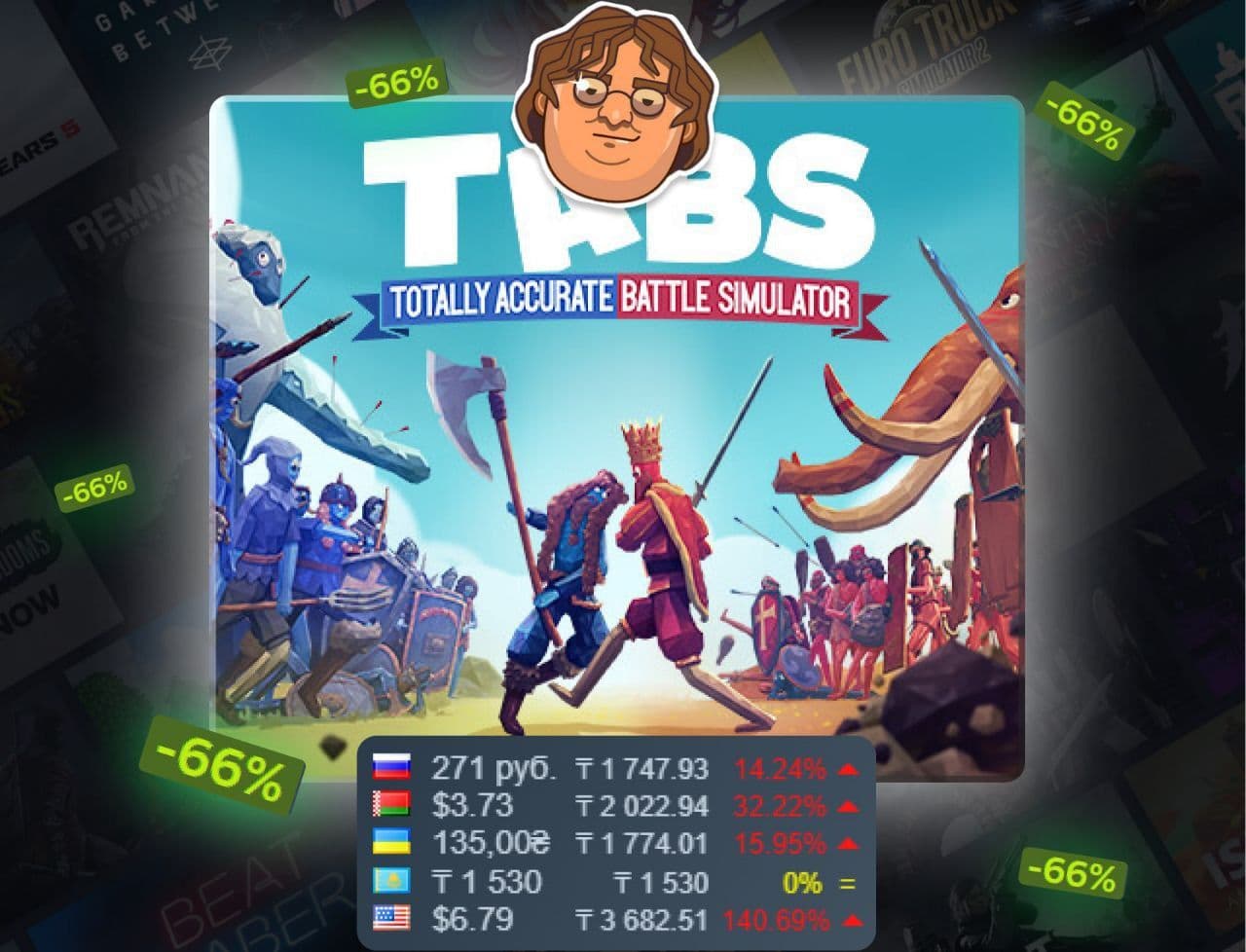 Totally Accurate Battle Simulator со скидкой 66% на Steam