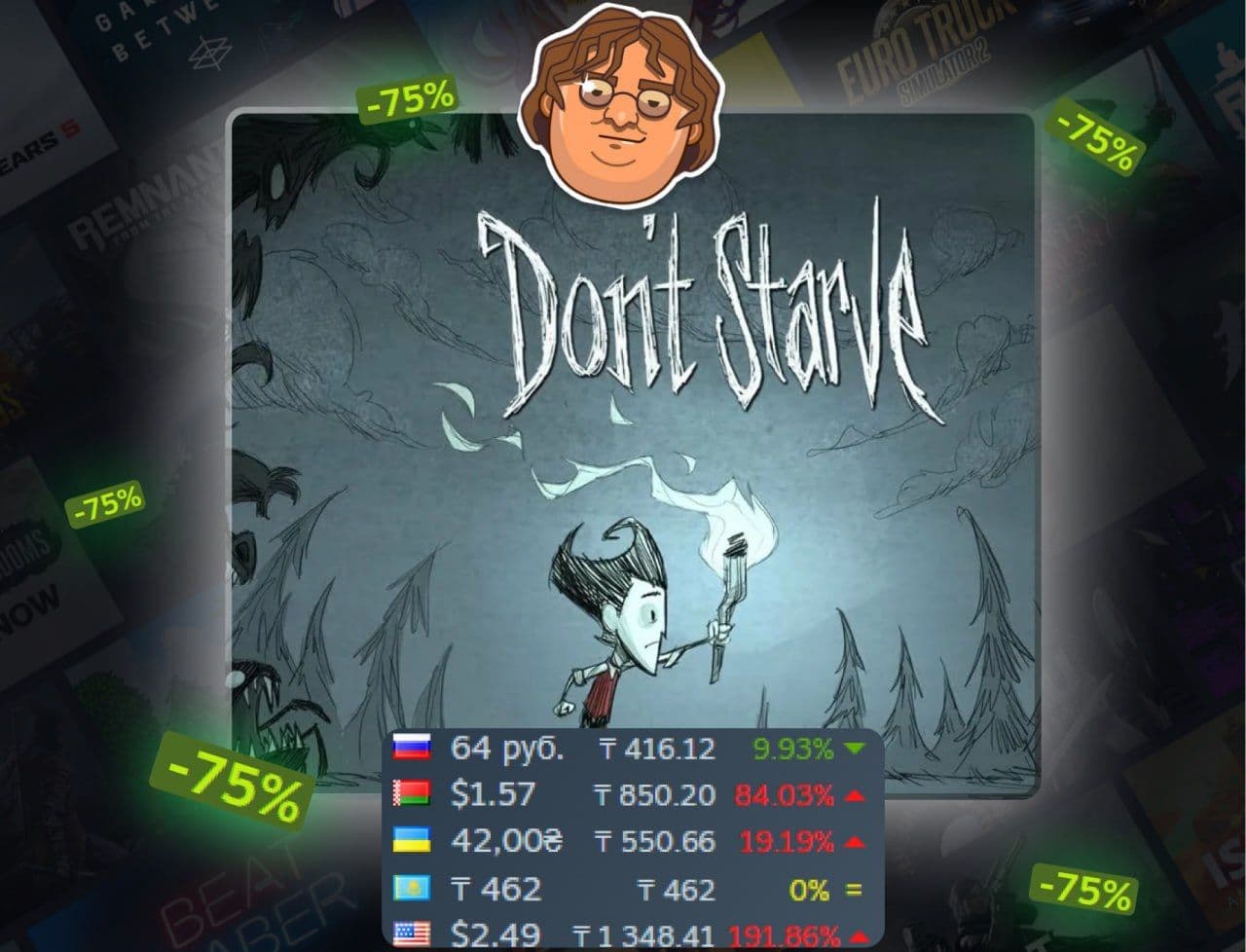 Классический выживач Don't Starve доступен со скидкой 75%