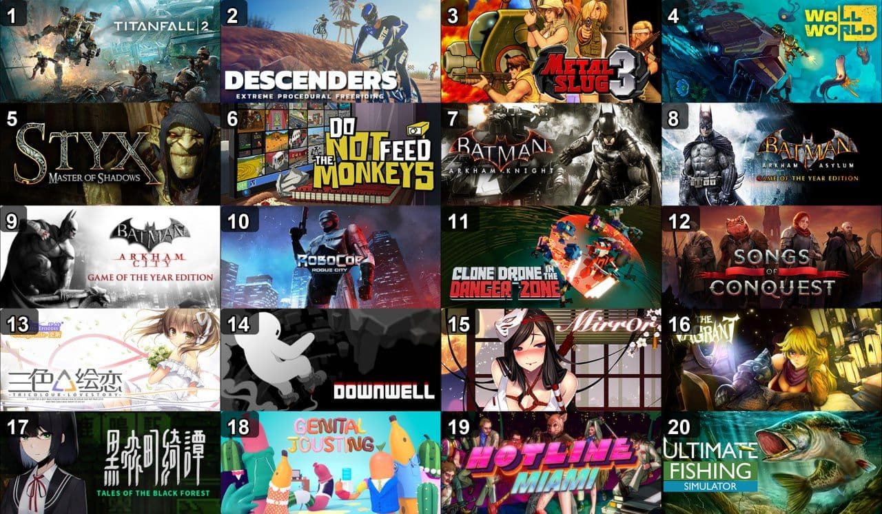 Скидки в Steam: 20 игр с отличными рейтингами и выгодными предложениями