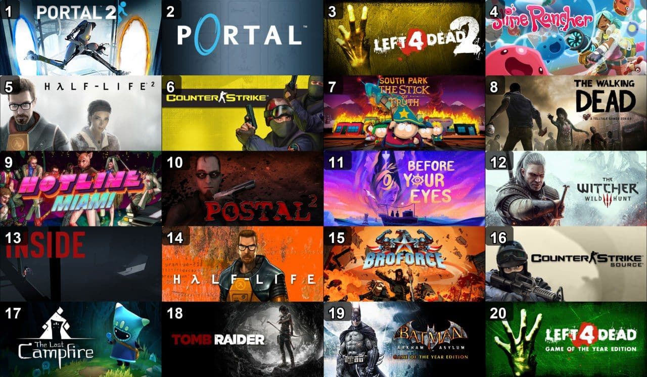 Осенняя распродажа в Steam: 20 хитов со скидками до 90%