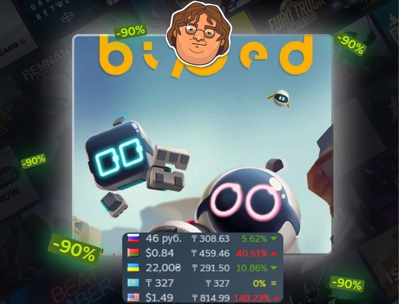 Biped со скидкой 90%: идеальное время для совместного прохождения