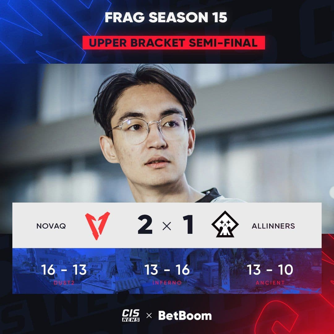 NOVAQ побеждают ALLINNERS и отправляют их в нижнюю сетку FRAG Season 15