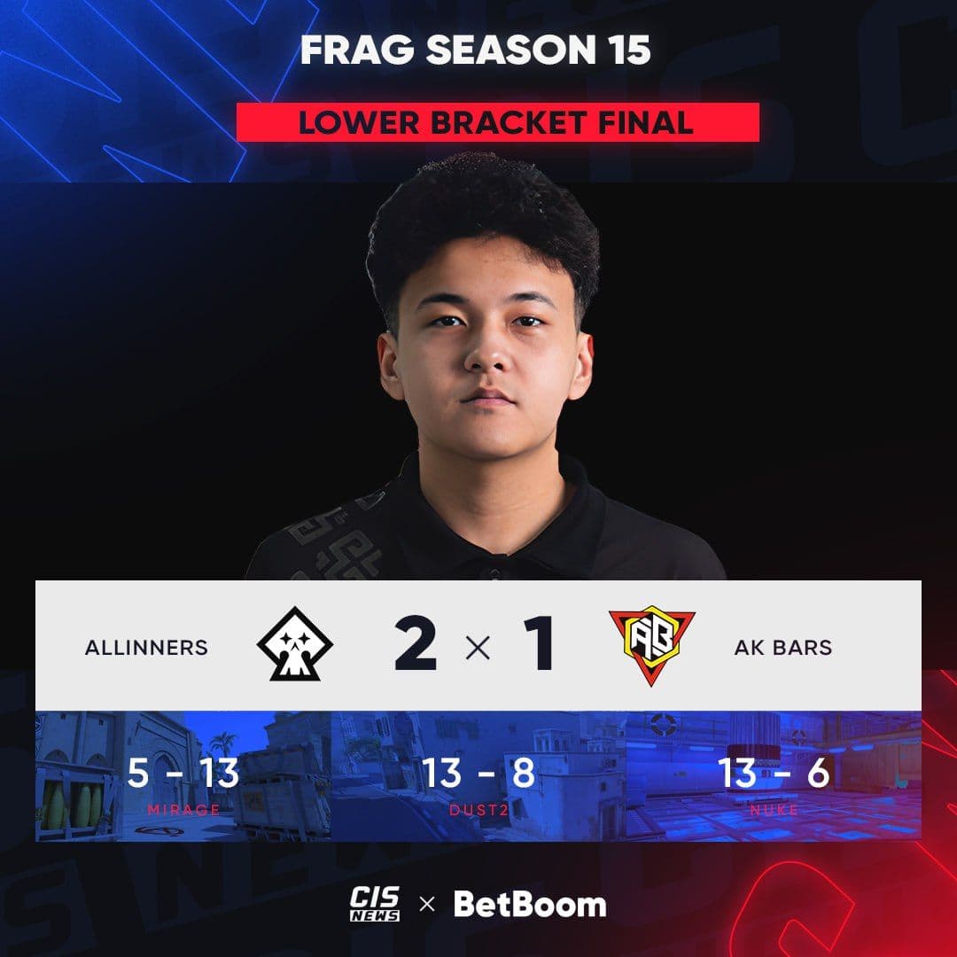 ALLINNERS побеждают AK BARS на FRAG Season 15 и продолжают борьбу в нижней сетке