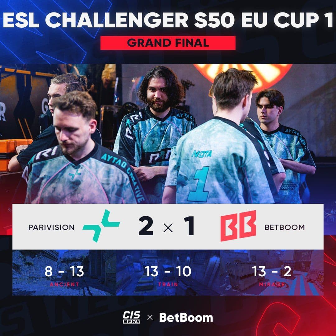 PARIVISION побеждает в ESL Challenger League Season 50 Europe Cup 1 и получает слот на финал