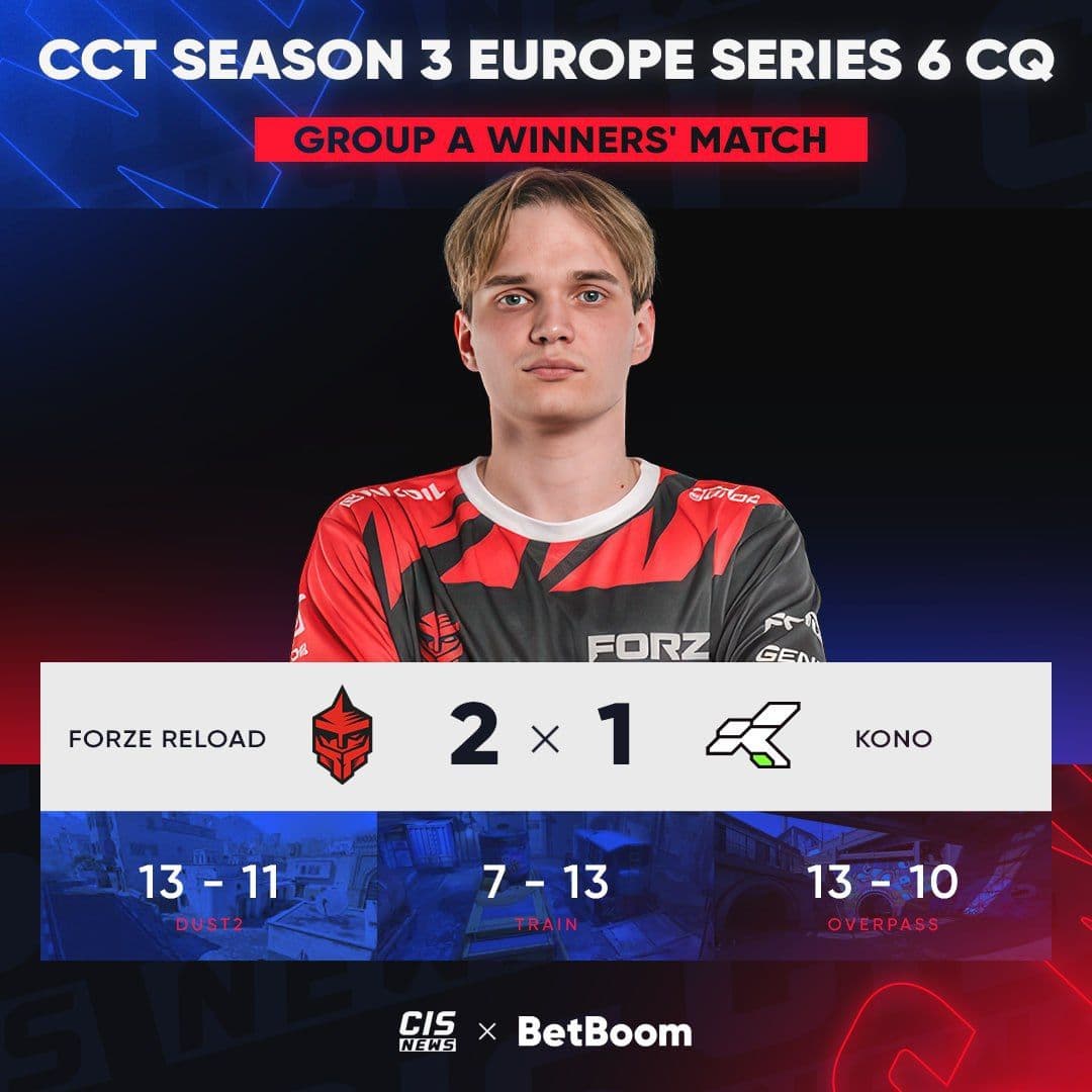 FORZE Reload одерживают вторую победу подряд на CCT Season 3 Europe Series 6 Closed Qualifier