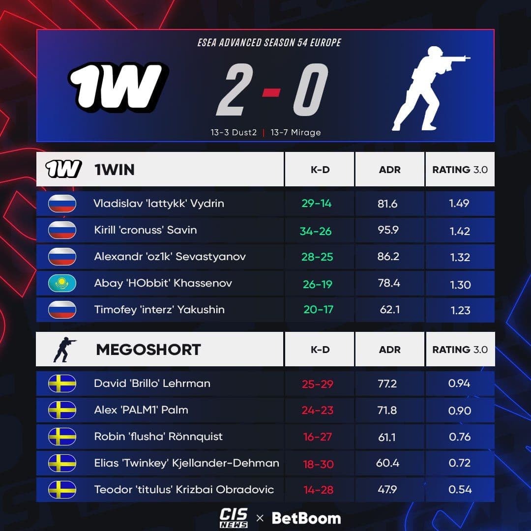 Эпичное противостояние в ESEA Advanced: чемпионы мейджора встречаются в плей-офф
