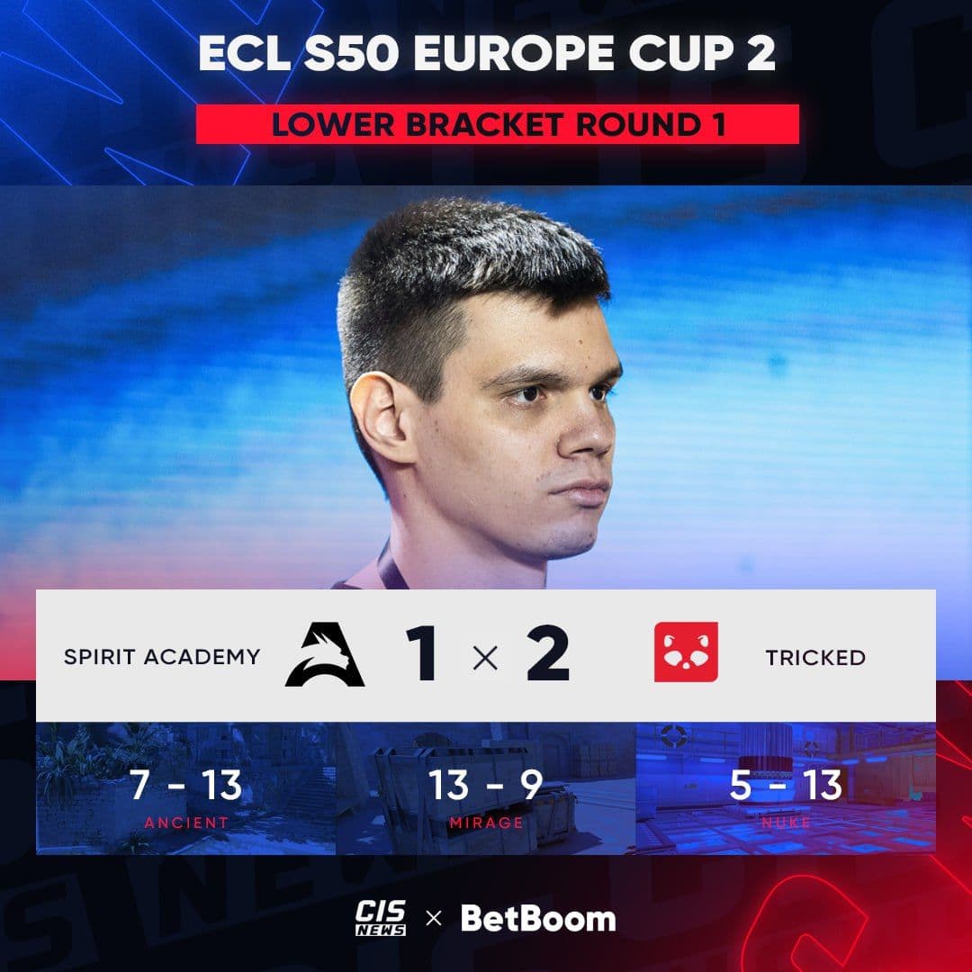 Spirit Academy завершает выступление в ESL Challenger League S50 Europe Cup