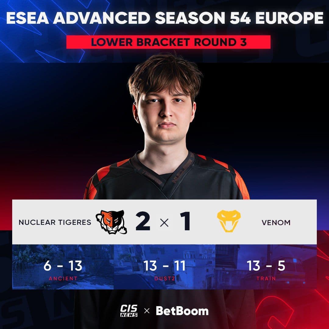 Nuclear TigeRES пробиваются в четвёртый раунд нижней сетки ESEA Advanced Season 54 Europe