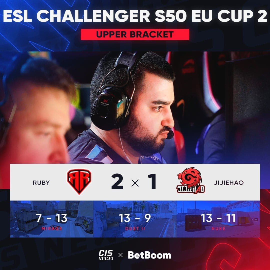 RUBY пробиваются в четвертьфинал верхней сетки ESL Challenger League Season 50 Europe Cup 2
