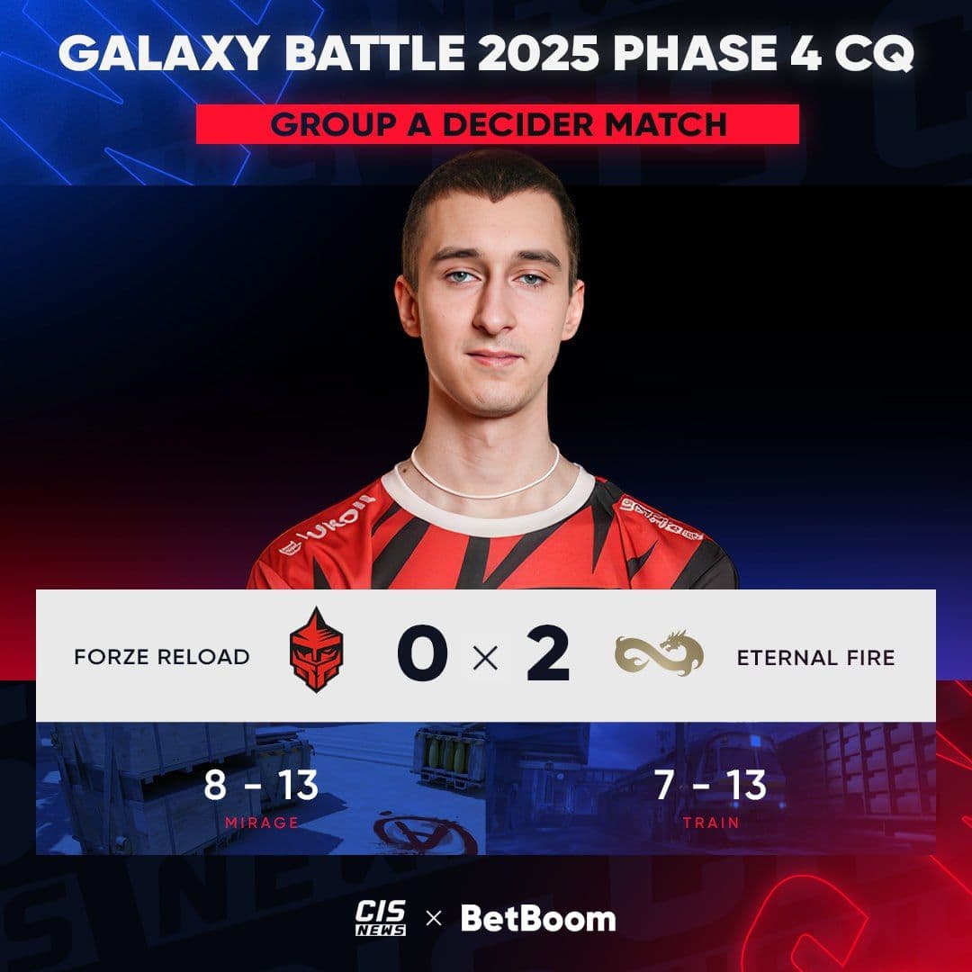 Команда FORZE Reload завершает выступление на Galaxy Battle 2025 Phase 4 Closed Qualifier