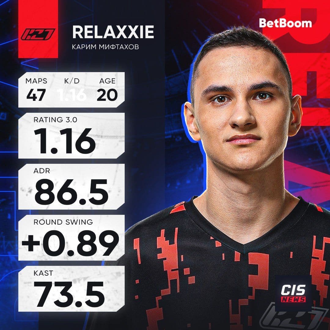 Relaxxie: второй лучший игрок K27 и финалист ESEA Advanced Season 54
