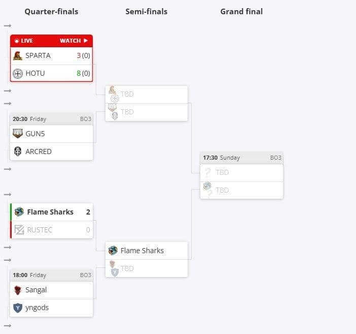 WPL Season 3: плей-офф появился на HLTV, но не войдет в рейтинг
