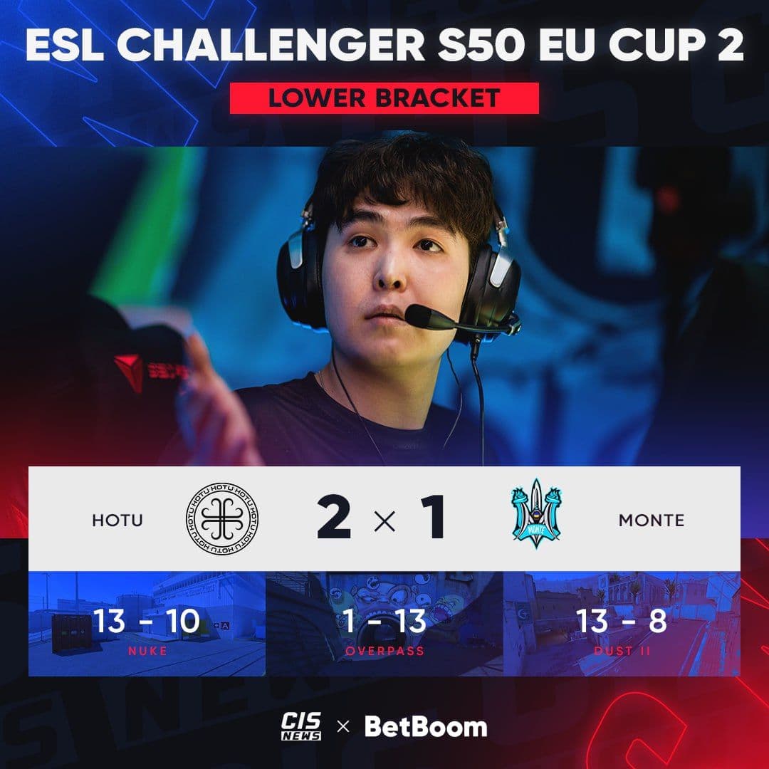 HOTU продолжают борьбу в нижней сетке ESL Challenger League Season 50 Europe Cup 2