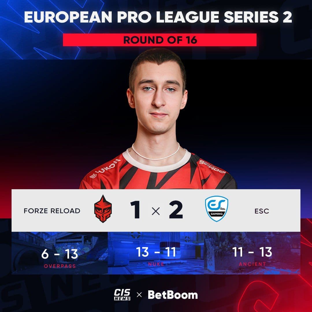 Команда FORZE Reload завершает выступление в European Pro League Series 2 на 9-16 месте