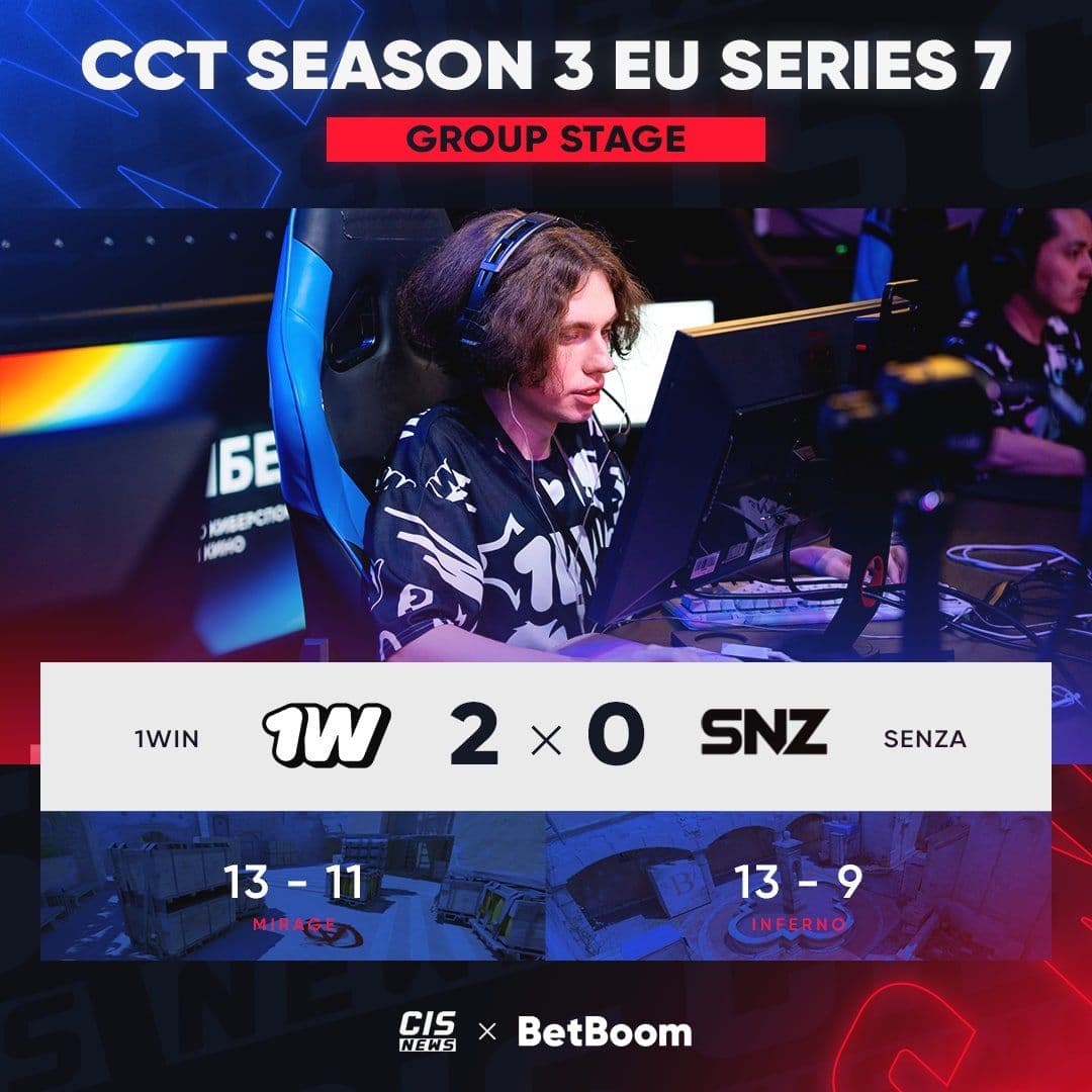 1win празднуют первую победу на CCT Season 3 Europe Series 7
