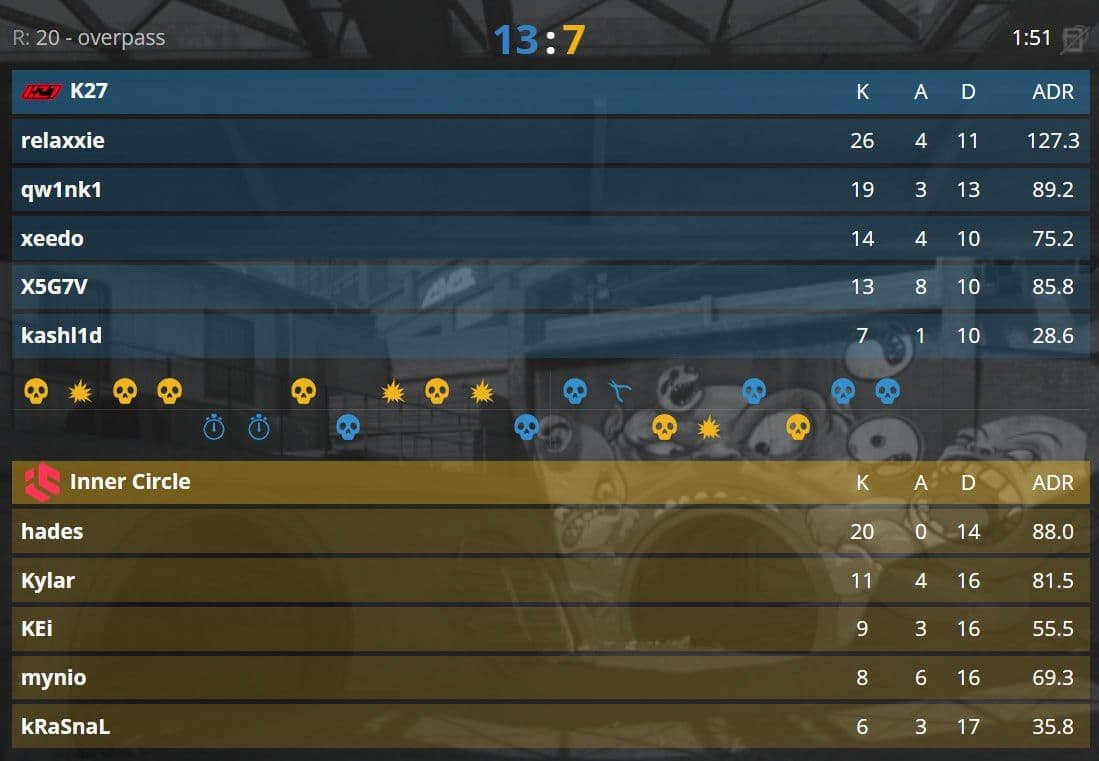K27 сравняли счёт в финале ESEA Advanced: матч превратился в обычное BO3
