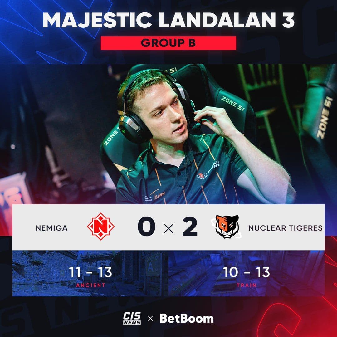 NEMIGA сенсационно выбывают с Majestic Landalan 3, уступив место в топ-125 Nuclear Tigeres