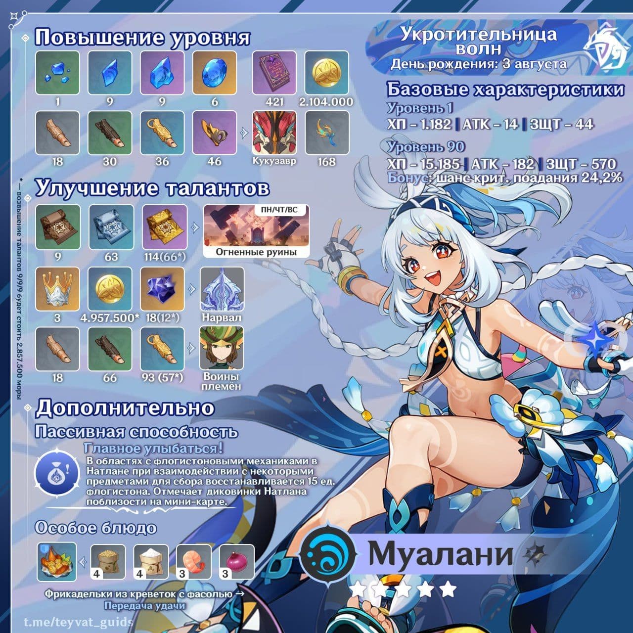 Обновленный список персонажей для популярных игр от HoYoverse