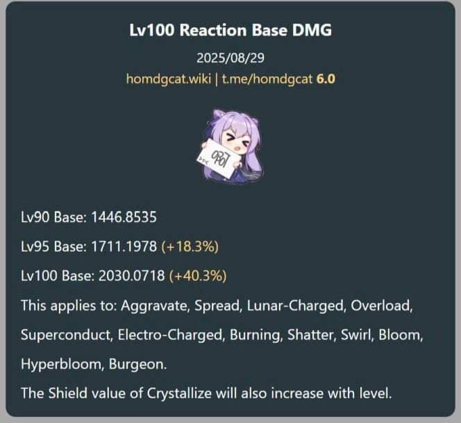 Новый механизм множителя урона на 100 уровне в Genshin Impact