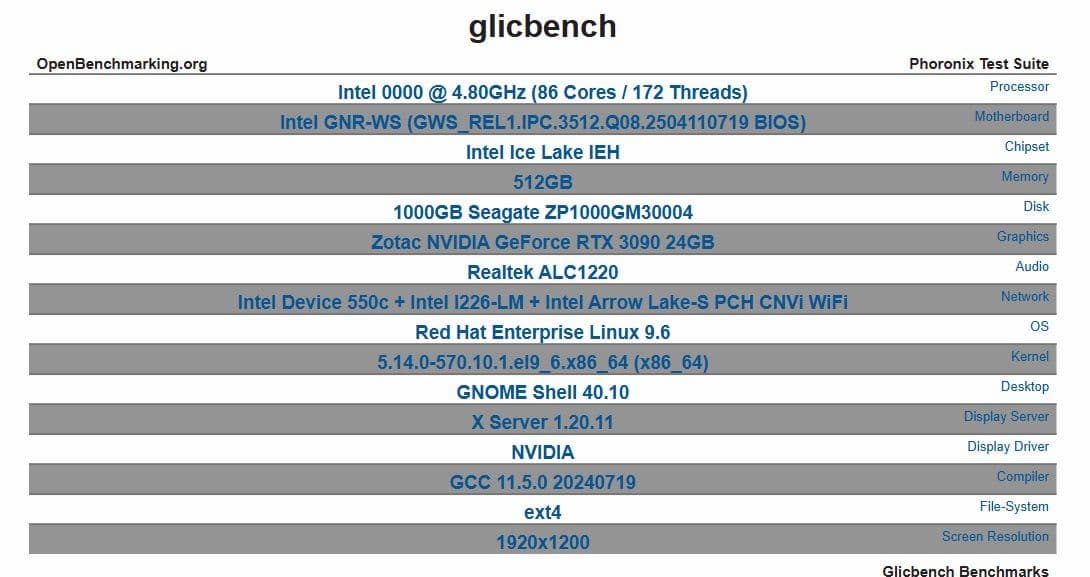Intel готовит новый флагман: Xeon Granite Rapids-WS с 86 ядрами и 172 потоками