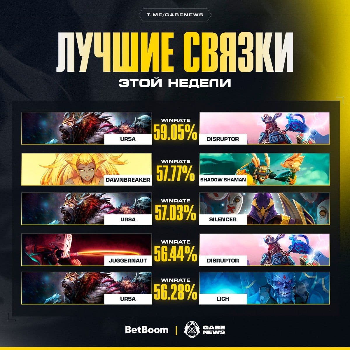 Новые тренды в Dota 2: Ursa становится фаворитом недели
