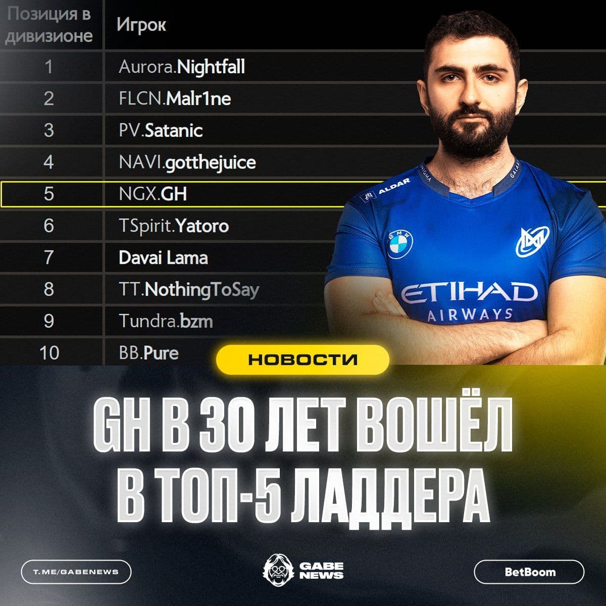 GH возвращается в топ: вторая молодость перед The International 2025