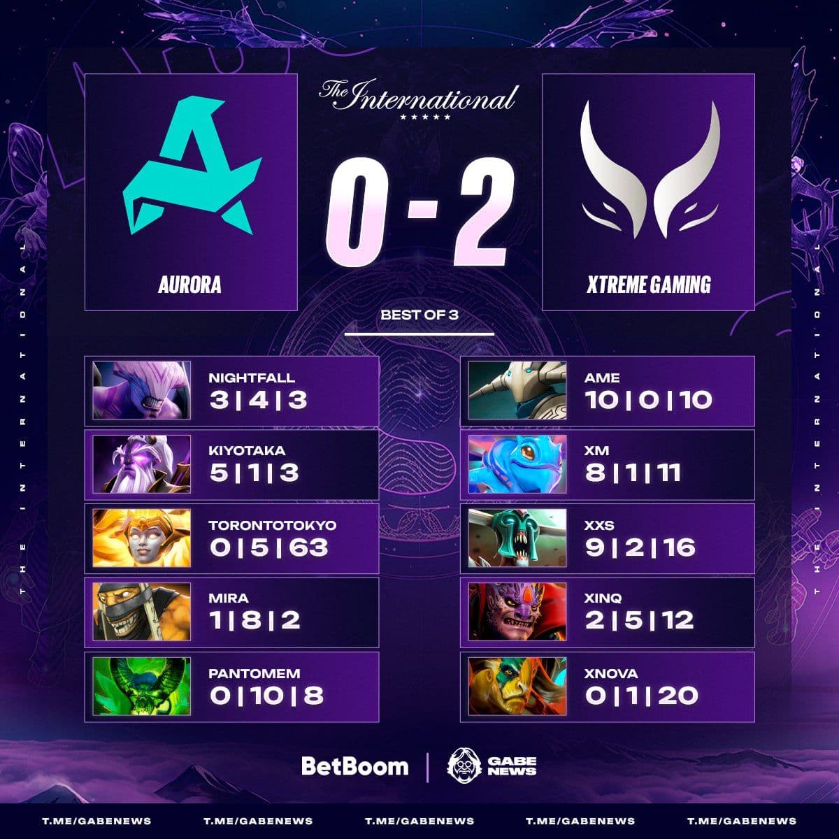 Aurora уступают Xtreme Gaming в напряженном матче по Dota 2