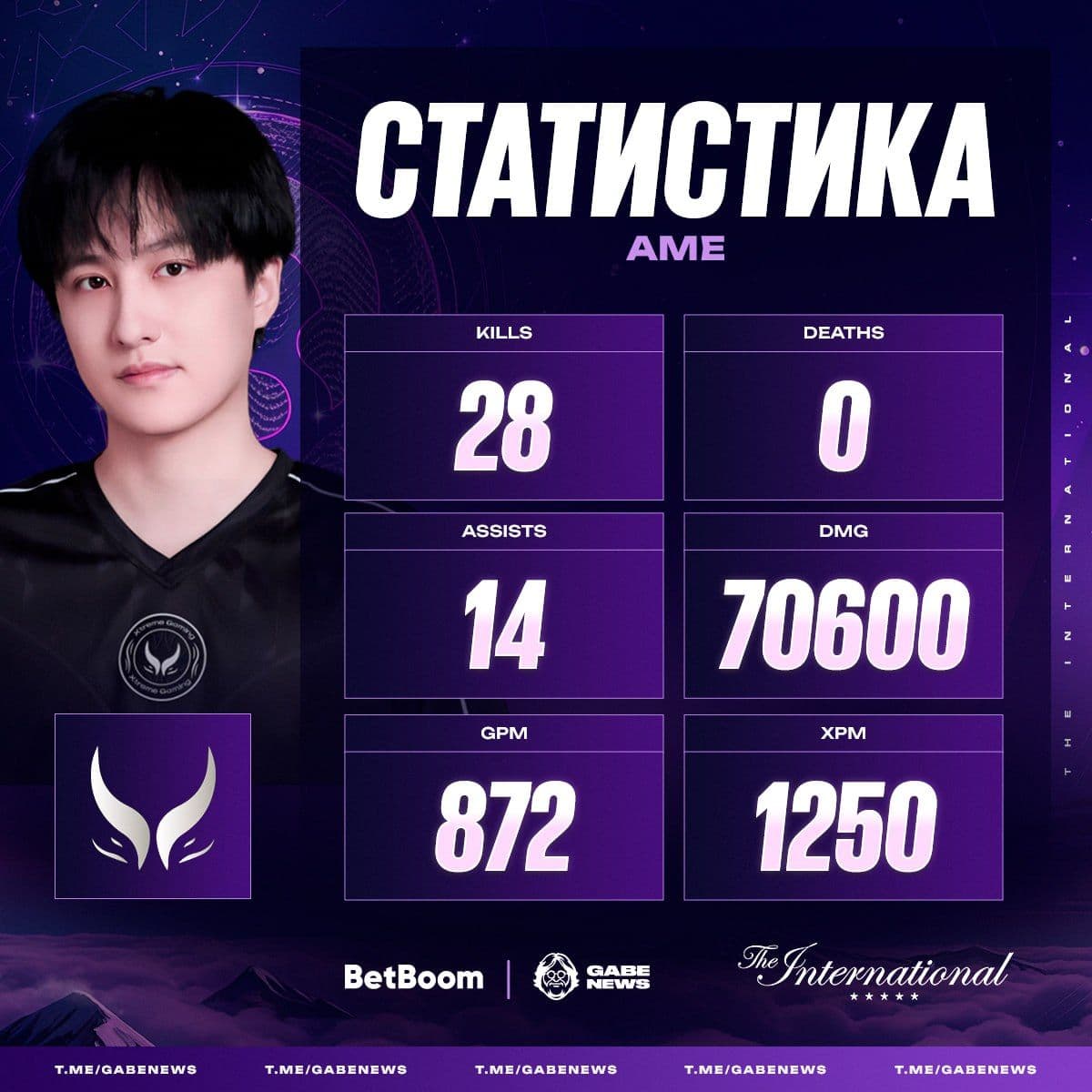 AME возвращается в Dota 2 с впечатляющим результатом: 0 смертей за матч