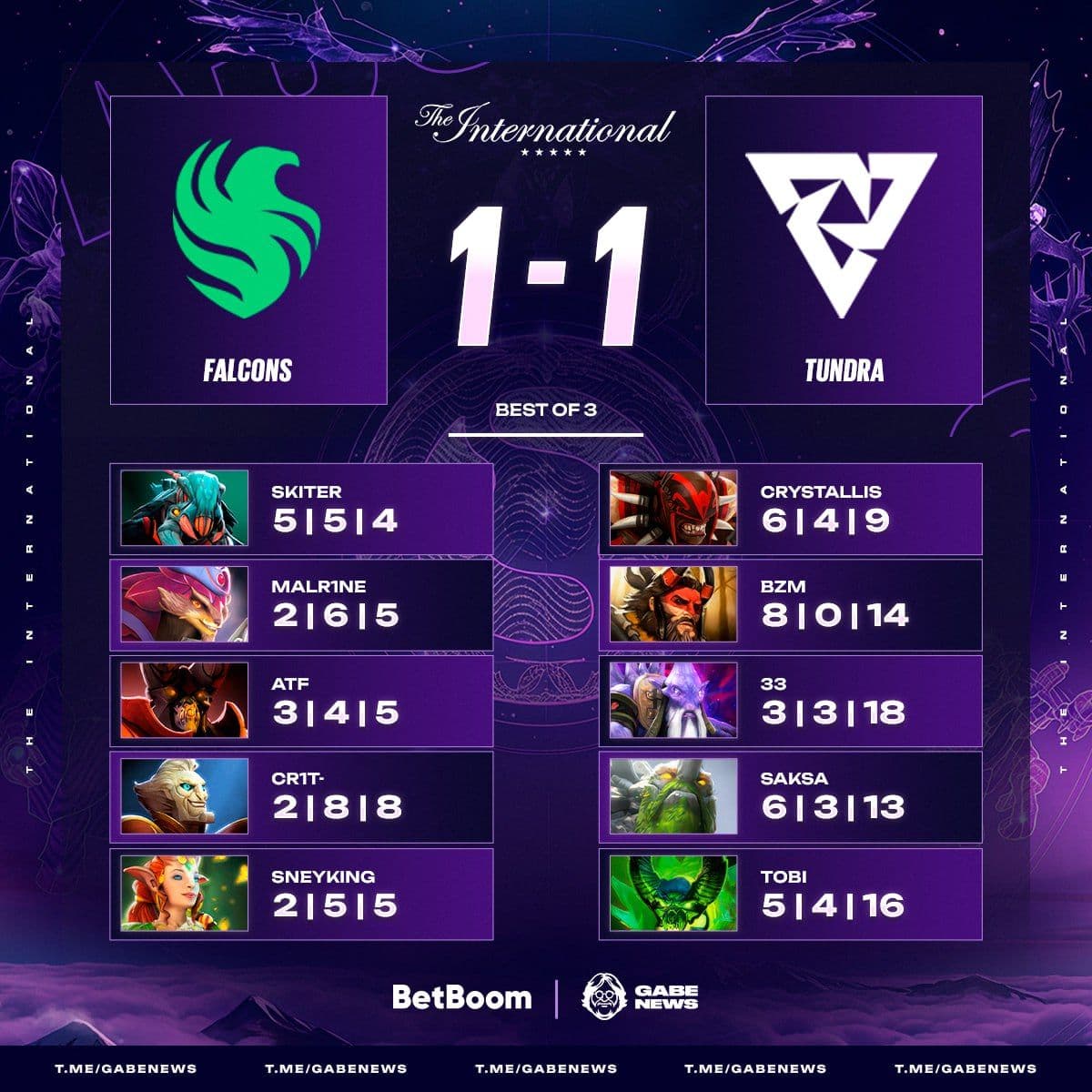 Tundra Esports сравняли счет в напряженной серии и перевели матч на третью карту