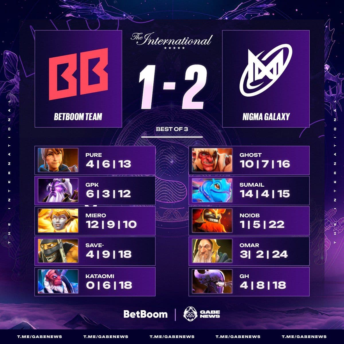 Nigma Galaxy побеждают BetBoom Team в захватывающем матче Dota 2