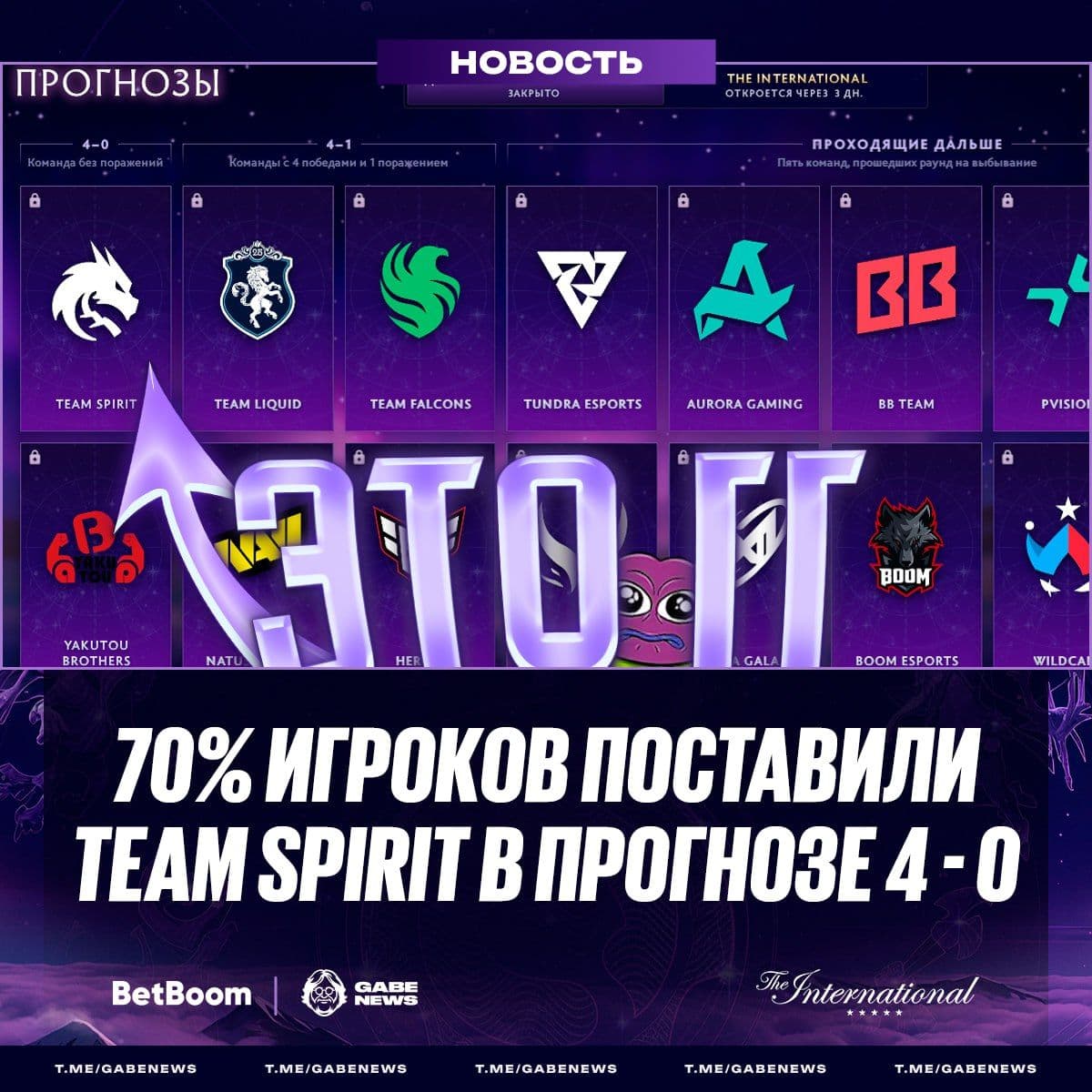 Популярность Team Spirit в прогнозах Dota 2 оказалась неоправданной