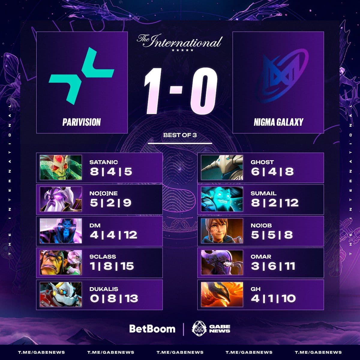 PARIVISION возвращаются с триумфом, одержав победу над Nigma Galaxy в Dota 2
