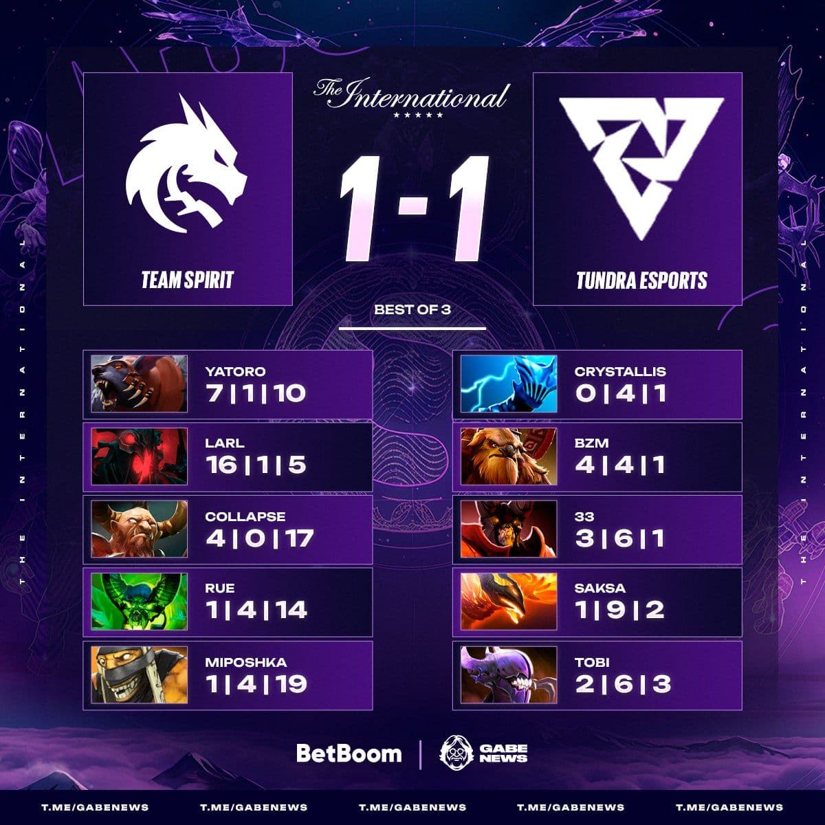 Триумфальное возвращение Team Spirit: победа на DreamLeague Season 21