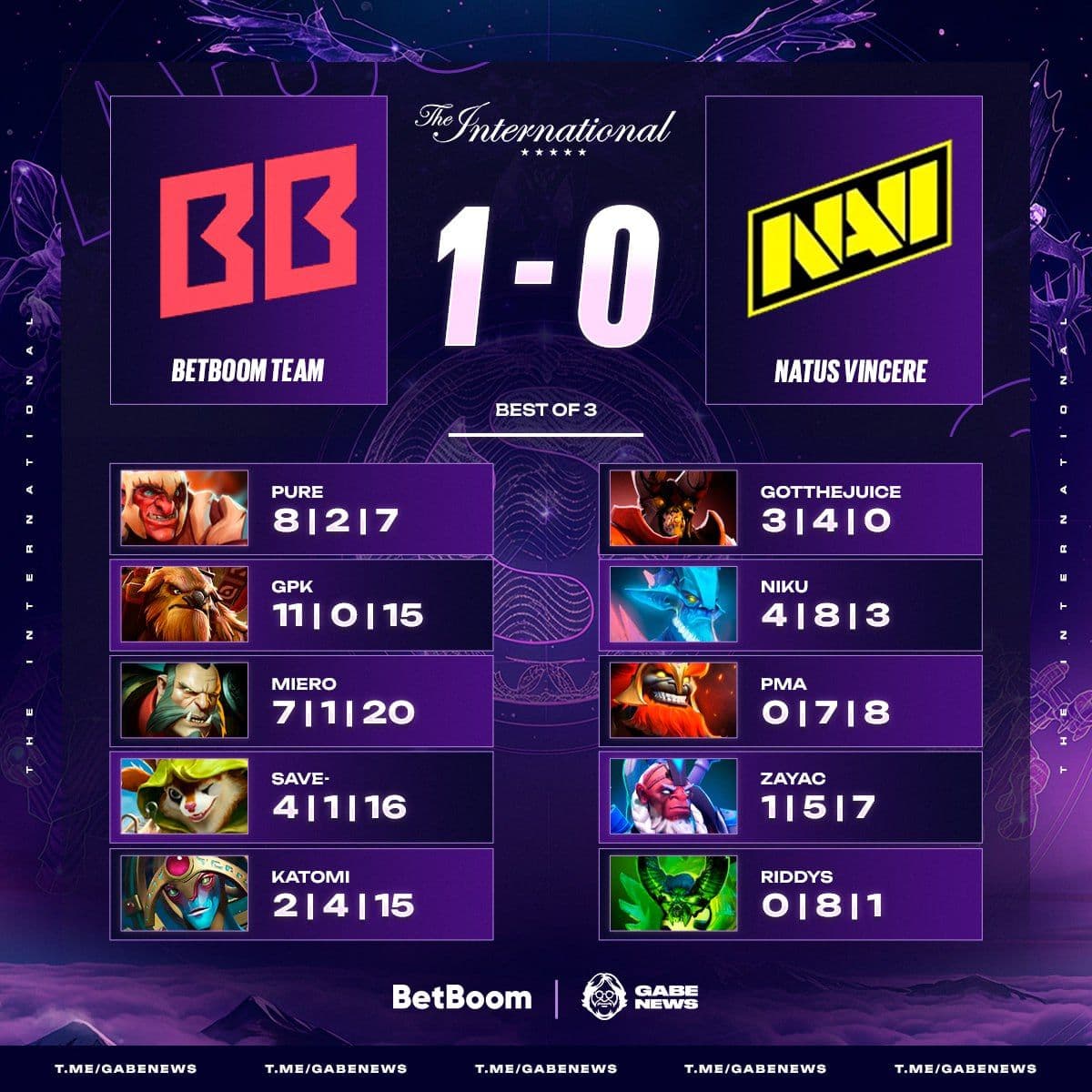 BetBoom Team одерживает убедительную победу над NAVI в Dota 2