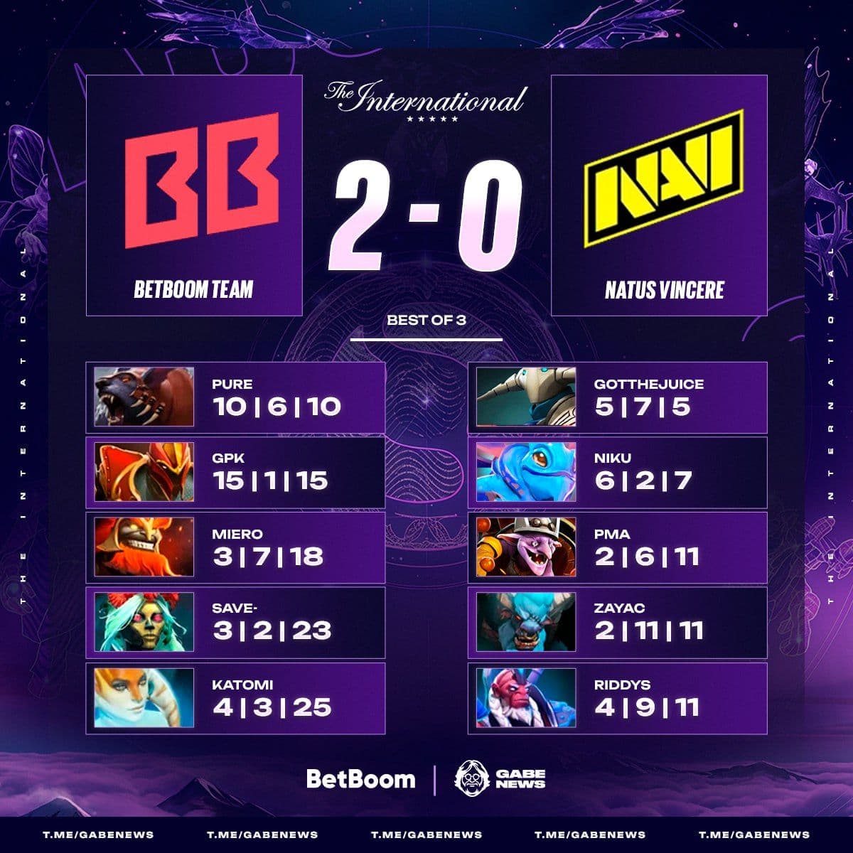 Триумф BetBoom Team на международной арене Dota 2