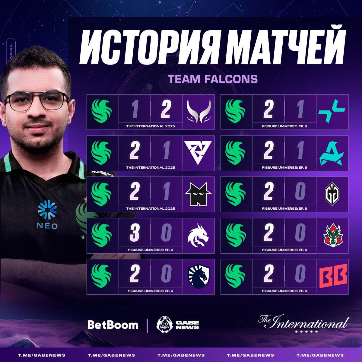 Xtreme Gaming прерывают победную серию Team Falcons в Dota 2