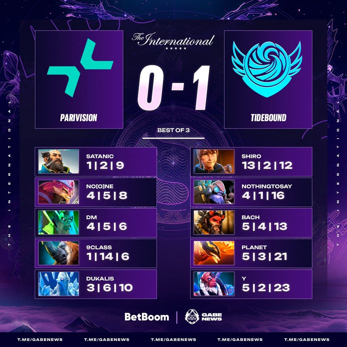 Китайские команды демонстрируют мастерство в Dota 2, оставляя соперников позади