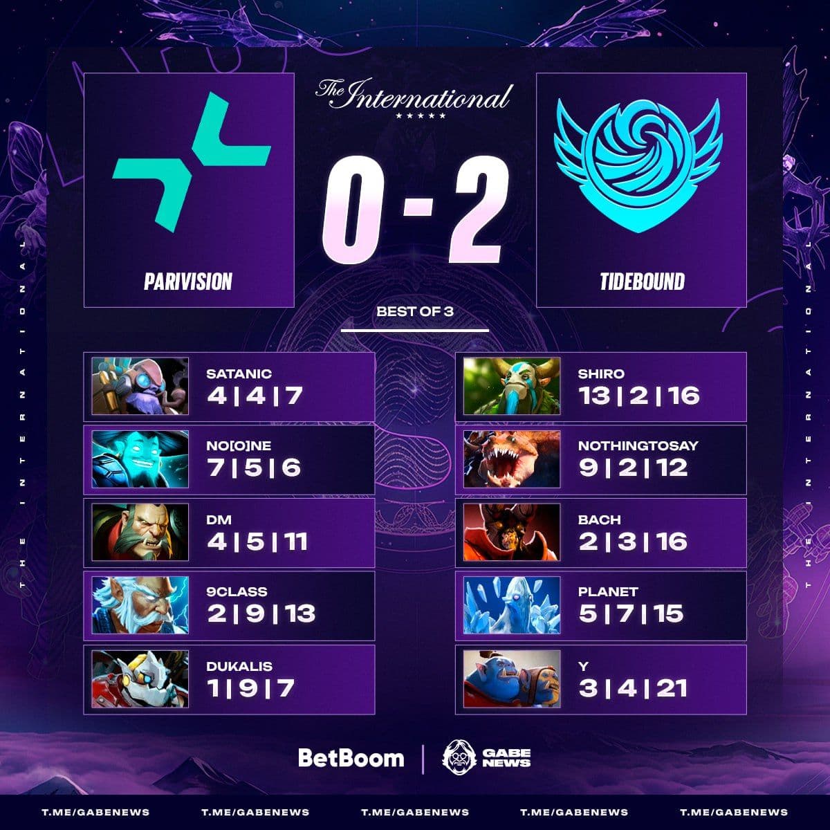Tidebound демонстрируют впечатляющую игру, пройдя в сетку со счетом 3-0