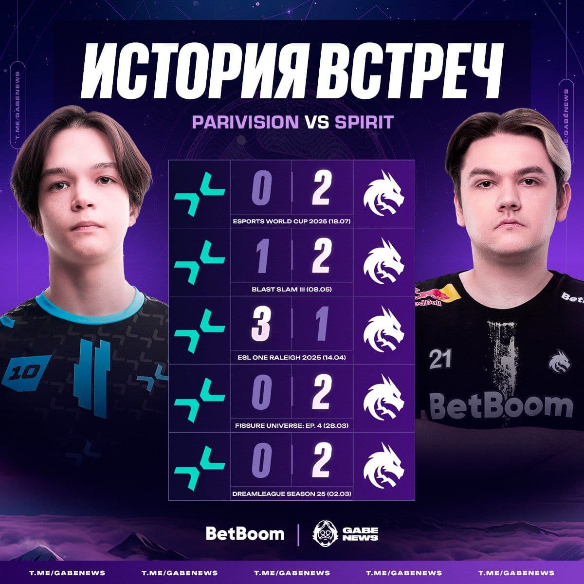 Spirit и PariVision: предстоящее противостояние и анализ статистики