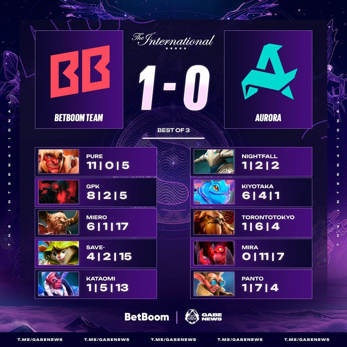 BetBoom Team одержали убедительную победу над Aurora в Dota 2