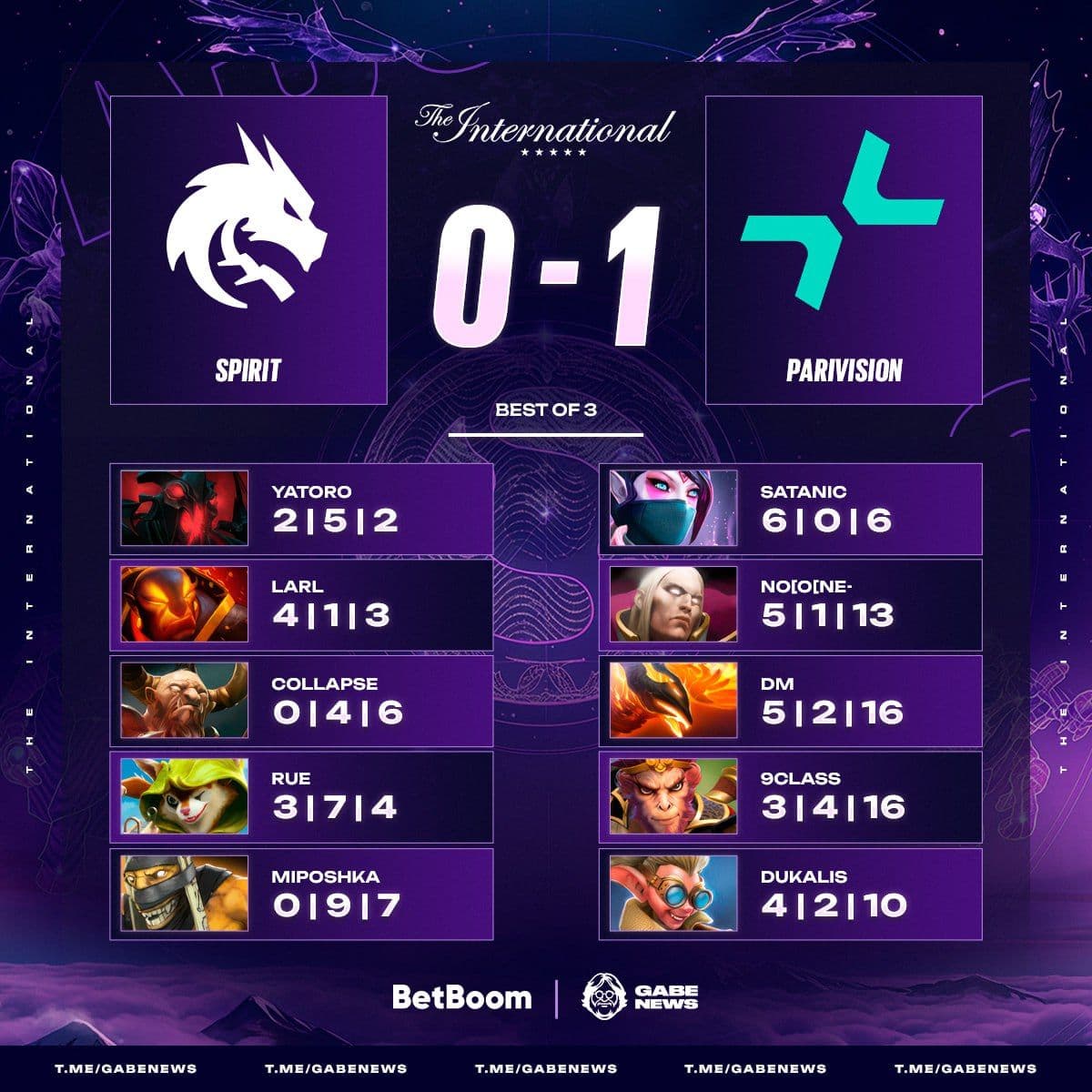 Parivision готовы к реваншу против Spirit в Dota 2