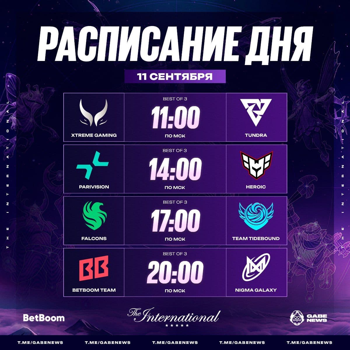 Начало основной стадии The International 2025: расписание и ожидания