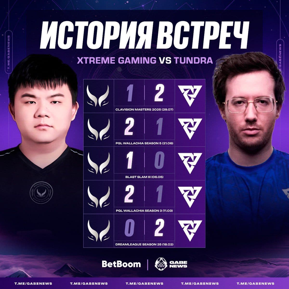 Xtreme Gaming и Tundra провели серию матчей в Dota 2: китайцы лидируют