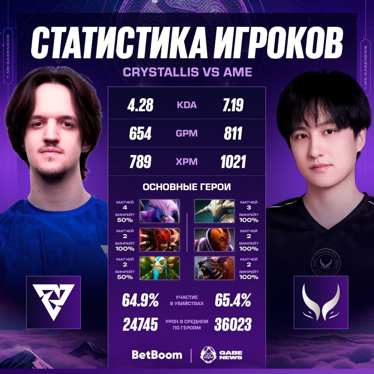 Ame превосходит Crystallis в сравнении керри на личных встречах в Dota 2
